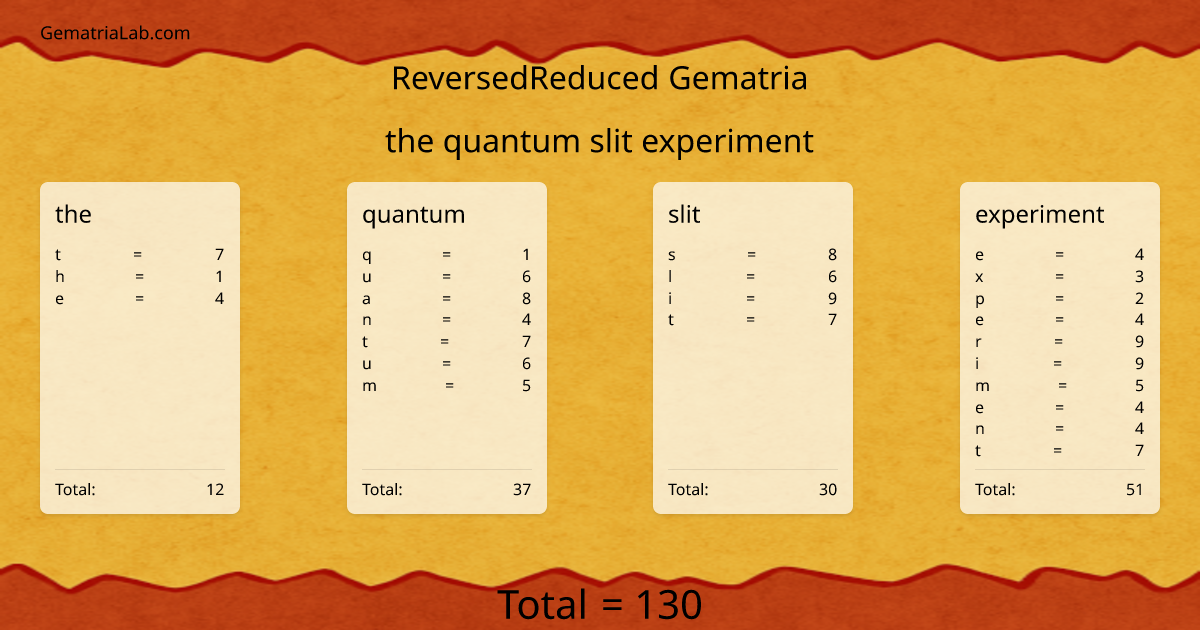 the quantum slit experiment in reversedReduced Gematria